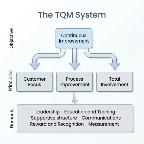 PDCA Cycle